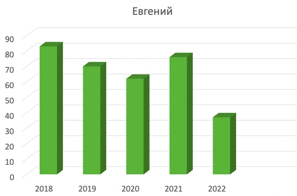Снимок экрана 2023-06-19 в 15.24.44.png Снимок экрана 2023-06-19 в 15.24.44.png