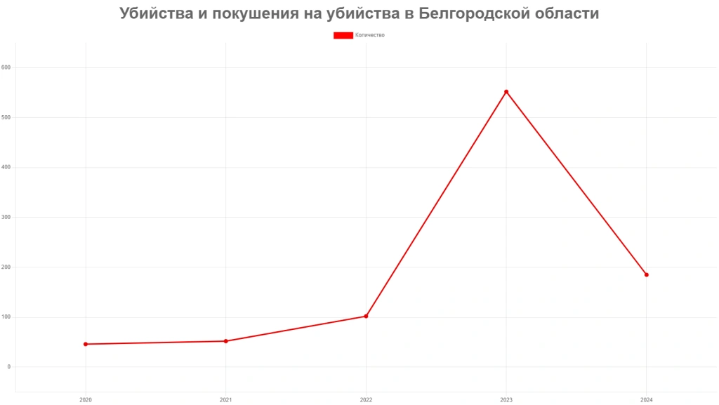 убийства.png убийства.png