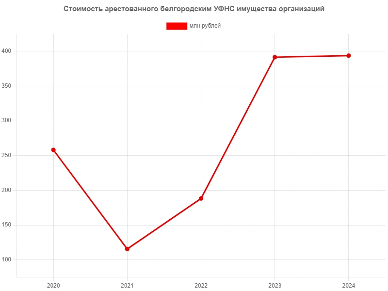 стоимость имущества.jpg