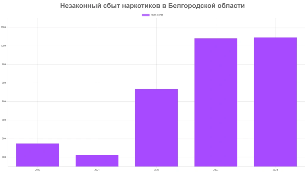 сбыт наркотиков.png сбыт наркотиков.png