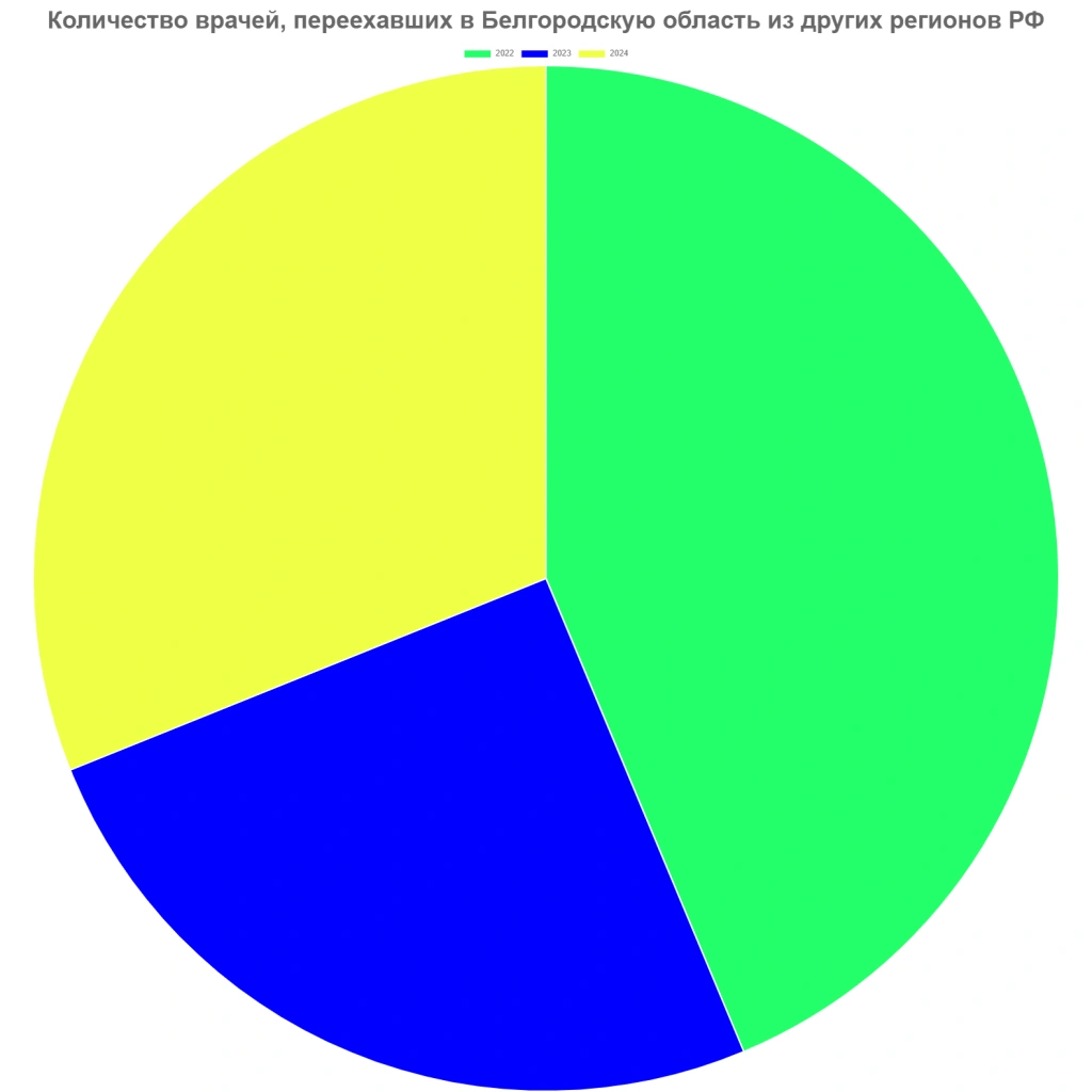 врачи из регионов РФ.png
