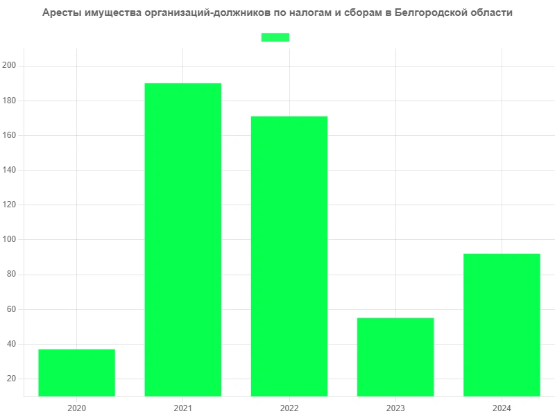 число арестов.jpg