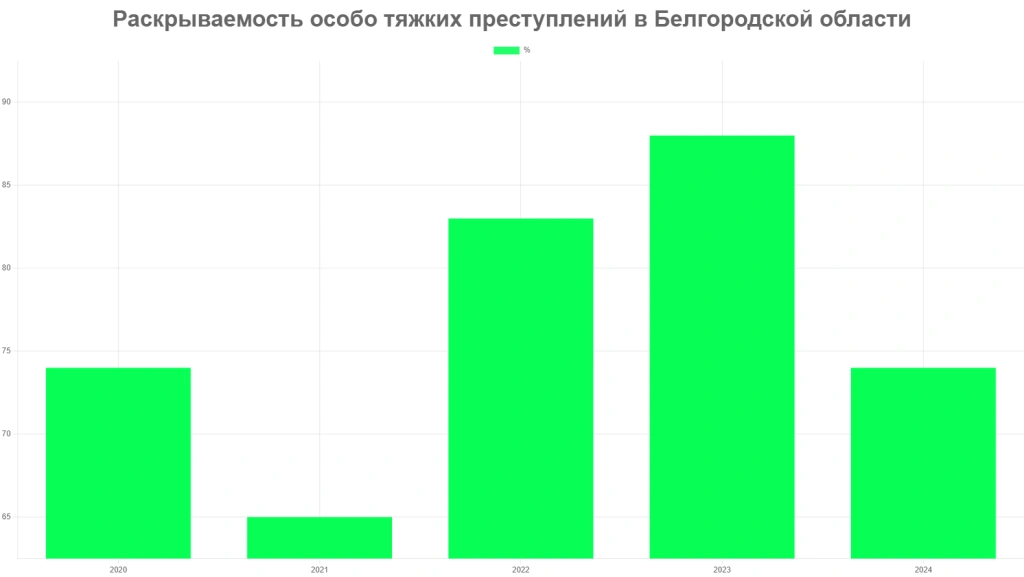 раскрываемость.png раскрываемость.png
