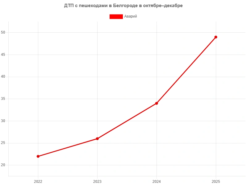 ДТП за квартал.png