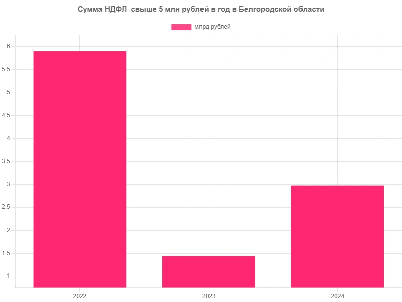 сумма НДФЛ.jpg сумма НДФЛ.jpg