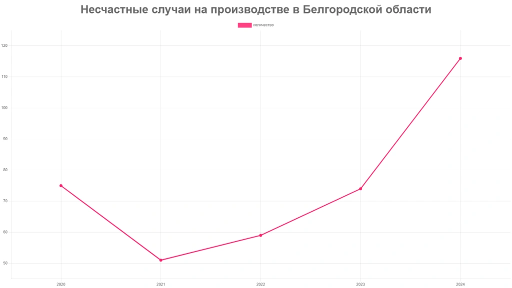 нс на производстве.png